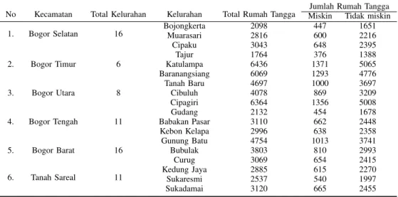 Tabel III