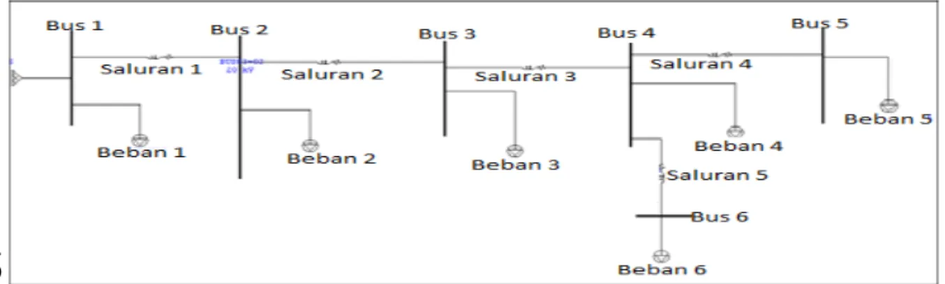 Gambar 1. Single Line Diagram Sistem Kelistrikan PLTN 