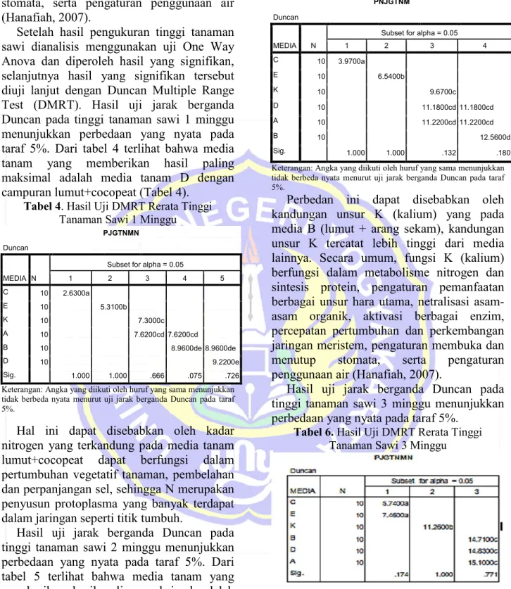 Tabel 5. Hasil Uji DMRT Rerata Tinggi  Tanaman Sawi 2 Minggu 