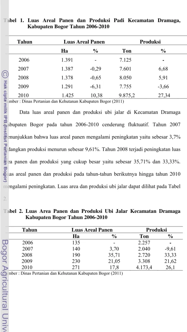 Tabel 1. Luas Areal Panen dan Produksi Padi Kecamatan Dramaga,   Kabupaten Bogor Tahun 2006-2010 
