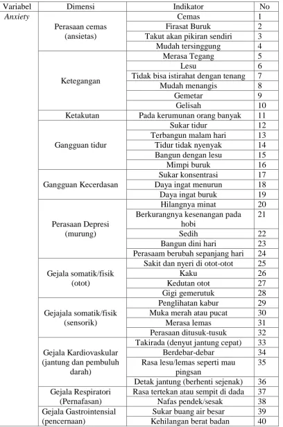 Tabel 3.1Kisi-kisi Angket  