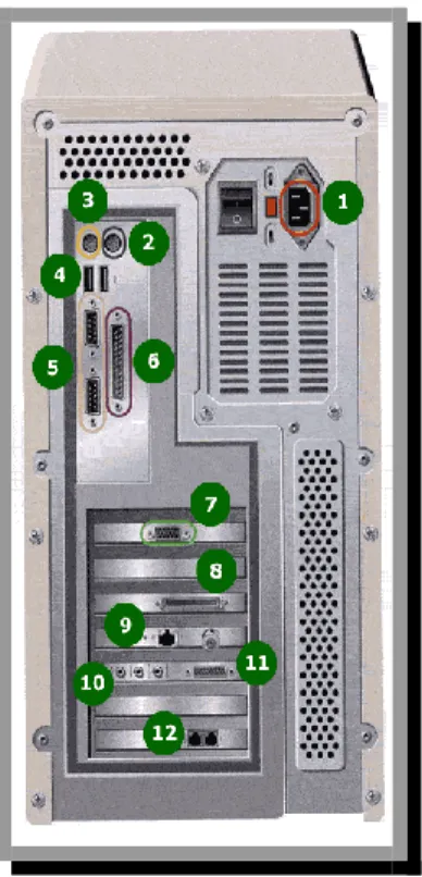 Gambar : Port Pada CPU           Gambar : Pemasangan Kabel Port CPU  Keterangan : 