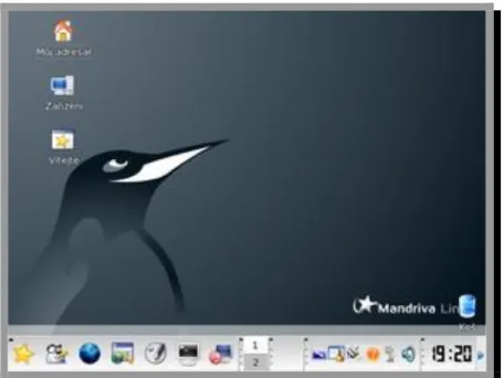 Gambar : Area Kerja (Desktop) Linux 
