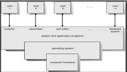 Gambar Komponen utama sistem komputer