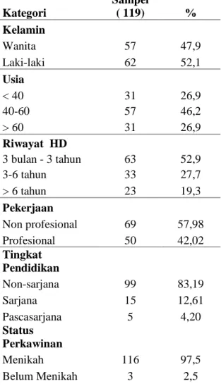 Tabel 1. Distribusi pasien GGK berdasarkan jenis kelamin, usia, Riwayat lama  hemodialisis, pekerjaan, pendidikan, dan status perkawinan 