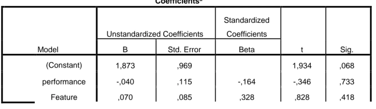 Tabel 4.24  Uji Heteroskedastitas  Coefficients a Model  Unstandardized Coefficients  Standardized Coefficients  t  Sig