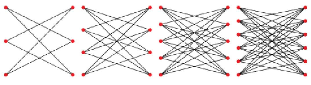 Gambar 2. Graf crown  S 3 0 ,  S 4 0 ,  S 5 0  dan  S 6 0