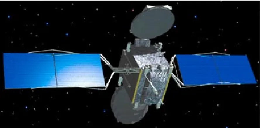 Gambar 2.2. Physical satelit 