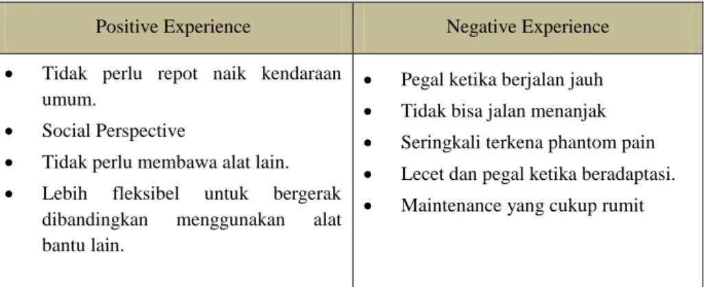 Tabel 1. User Experience Analysis 