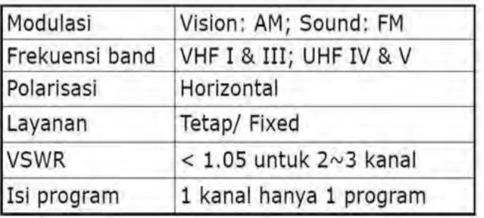 Tabel 2.2 Sistem Pal G 