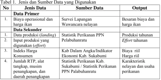Tabel 1.  Jenis dan Sumber Data yang Digunakan 