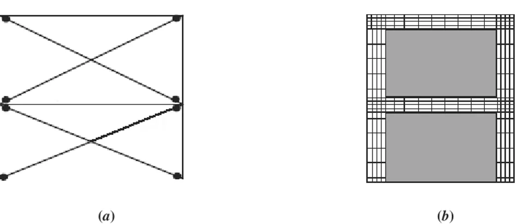 Gambar 2.10 Model Dinding Pengisi Bata (a) Diagonal Compression Strut (b) Continuum Model 
