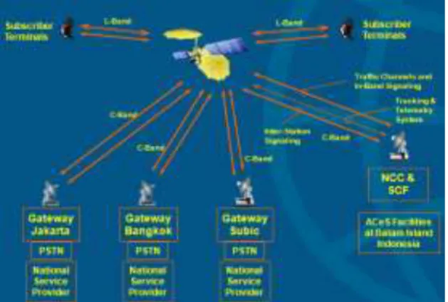 Gambar 1 Sistem Arsitektur ACeS 