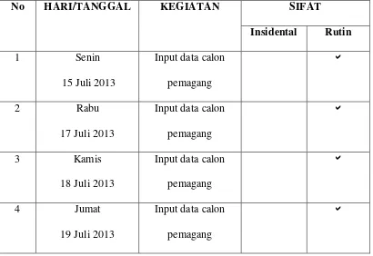Tabel 2.1 Jadwal Kegiatan Selama Praktek kerja Lapangan (PKL) 