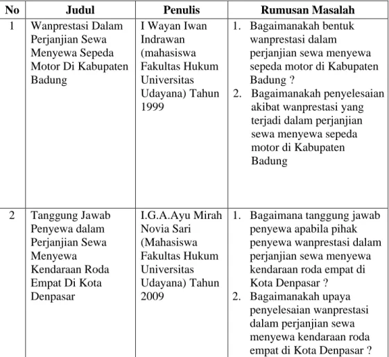 Tabel 1.1. Daftar Penelitian Sejenis