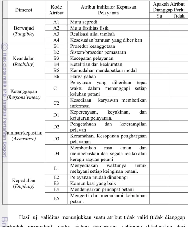 Tabel 6.Atribut Uji Validitas 