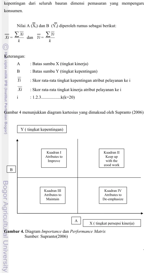 Gambar 4 menunjukkan diagram kartesius yang dimaksud oleh Supranto (2006). 