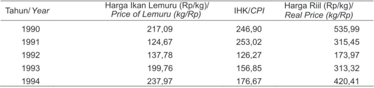Table 2.  Biological Parameters of  the Lemuru Fish in the Bali Strait,  2008.