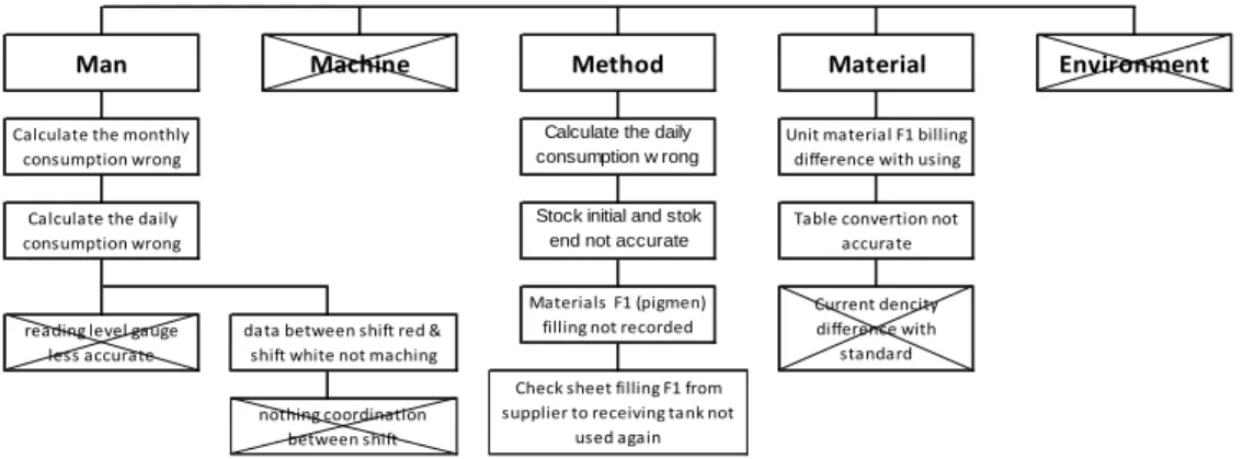 Tabel 3. Countermeasure 