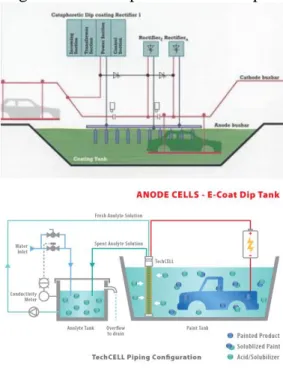 Gambar 6. ElectroDeposition Tank  