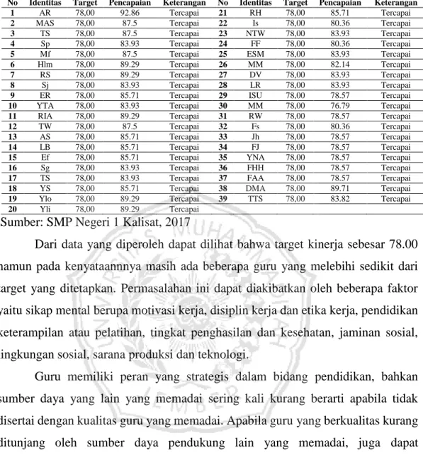 Tabel 1.1: Penilaian Kinerja Guru (PKG) Per 16 Desember 2017 