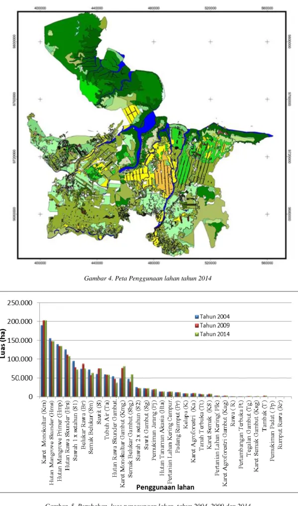 Gambar 4. Peta Penggunaan lahan tahun 2014 