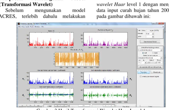 Gambar 3 Hasil Transformasi Wavelet Haar Level 1  Pada  Gambar  3  di  atas  menunjukkan  data 