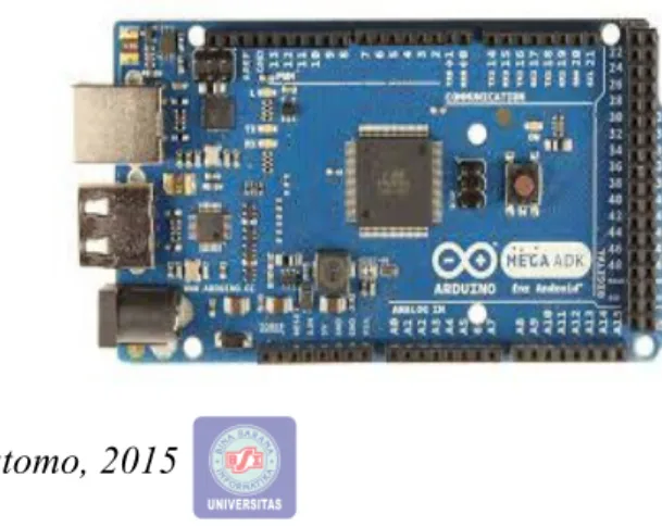 Gambar II.3 Arduino mega 