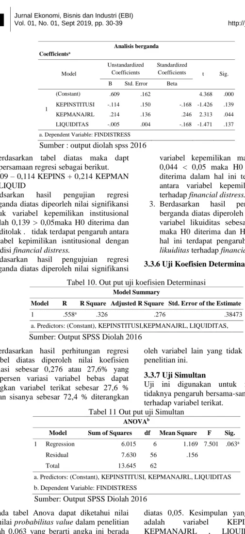 Tabel 11 Out put uji Simultan 