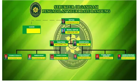 Gambar 1. Struktur Organisasi D.  SISTEMATIKA PENYAJIAN 
