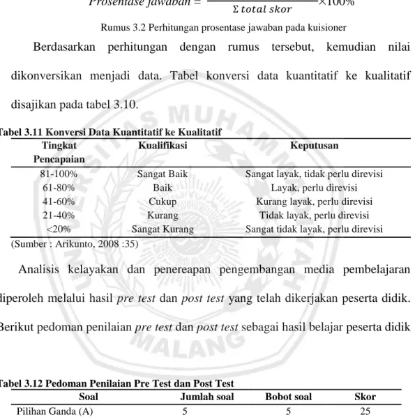 Tabel 3.10 Skoring Skala Guttman 