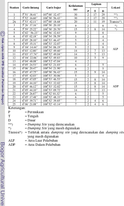 Tabel 1. Koordinat titik pengambilan sampel 