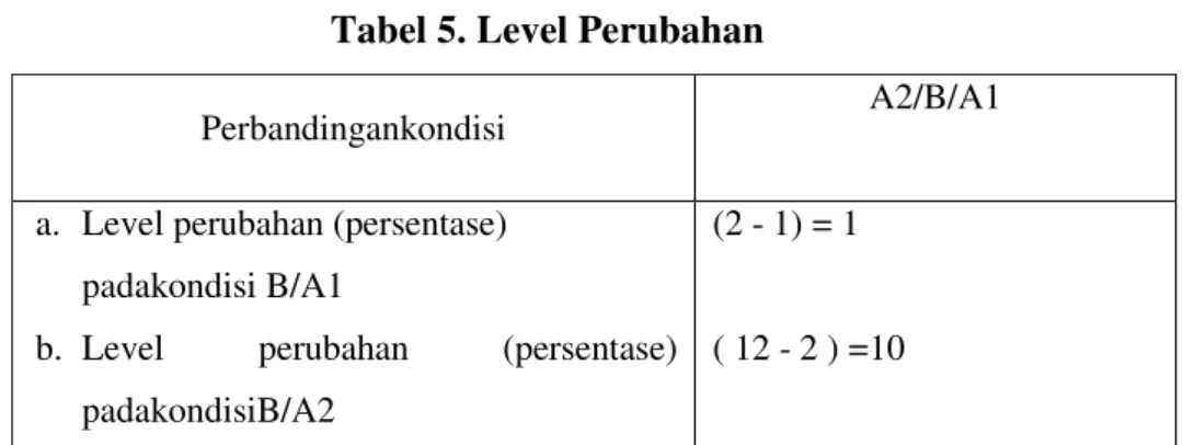 Tabel 5. Level Perubahan 
