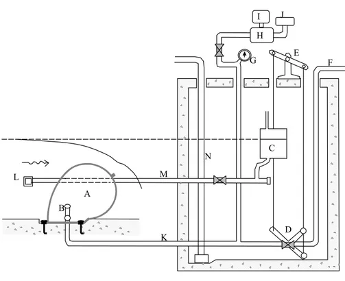 Gambar A.5   Skema instalasi operasi dengan otomatisasi tipe ember 