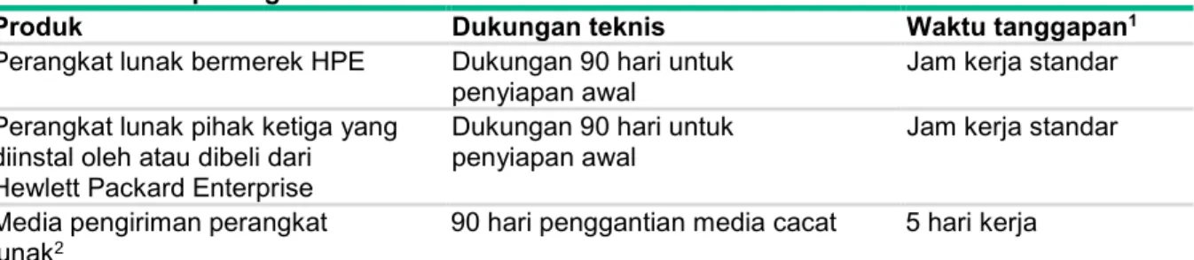 Tabel 5: Produk Datacenter Infrastructure 