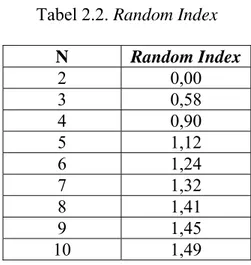 Tabel 2.2. Random Index  N  Random Index  2 0,00  3 0,58  4 0,90  5 1,12  6 1,24  7 1,32  8 1,41  9 1,45  10 1,49 