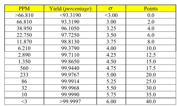 Tabel 2.4 PPM conversion table 