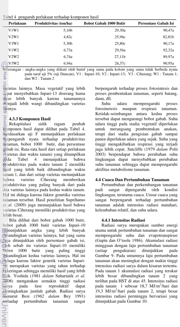 Tabel 4  pengaruh perlakuan terhadap komponen hasil 