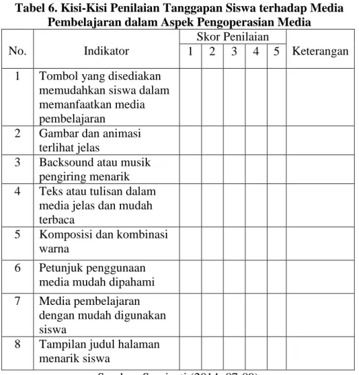 Tabel 6. Kisi-Kisi Penilaian Tanggapan Siswa terhadap Media  Pembelajaran dalam Aspek Pengoperasian Media 