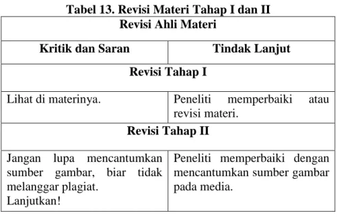 Tabel 13. Revisi Materi Tahap I dan II  Revisi Ahli Materi 