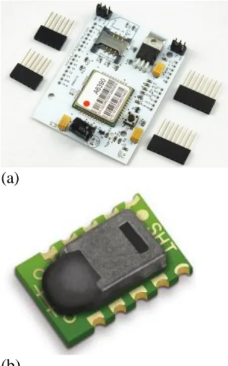 Gambar 2. Arduino Tipe UNO  (Sensirion.com) 