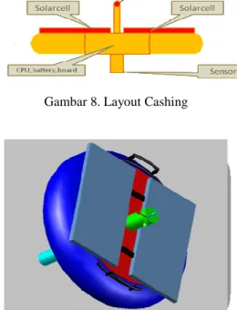 Gambar  8  adalah layout  cashng  dari  satu  node,  dan  gambar 9 adalah prototype tiga dimensi dari cashing yang  akan dibuat