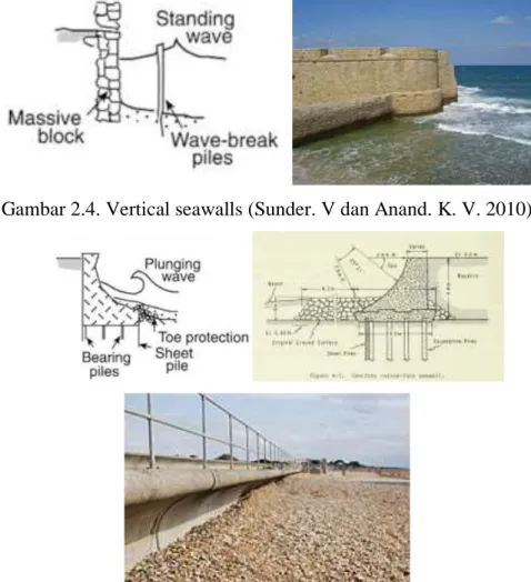 Gambar 2.4. Vertical seawalls (Sunder. V dan Anand. K. V. 2010) 