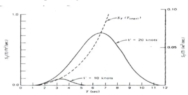 Gambar  2.9. Pendangkalan  P 1  = P 2   ., P = E.  n . C  = E . Cg . ………………………………. (2.1)  1/8 