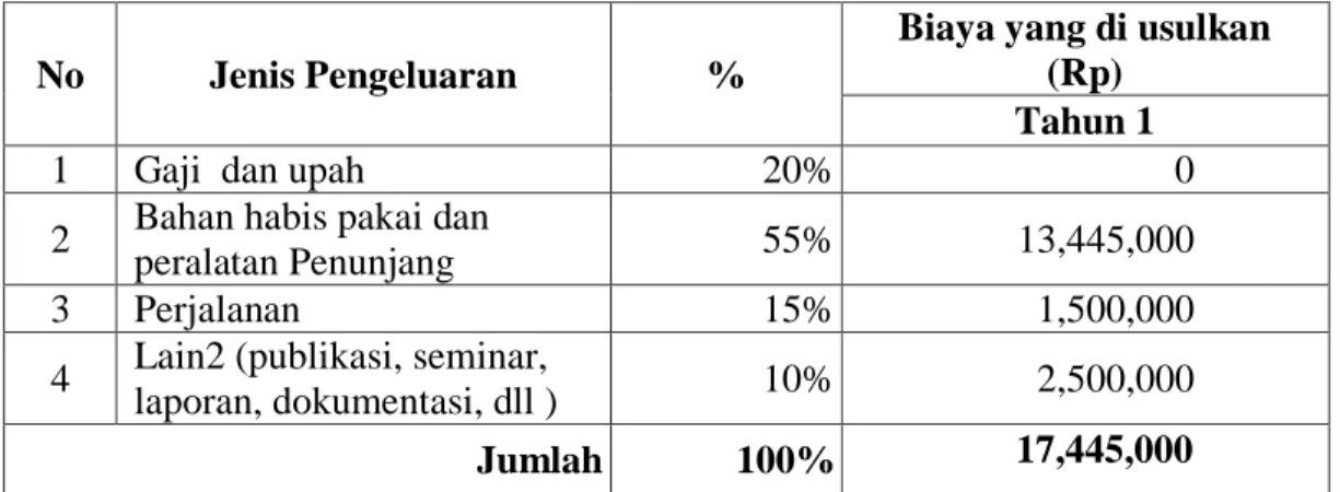 Tabel 4.2  Jadwal Penelitian 