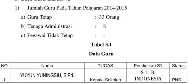 Tabel 3.1  Data Guru 