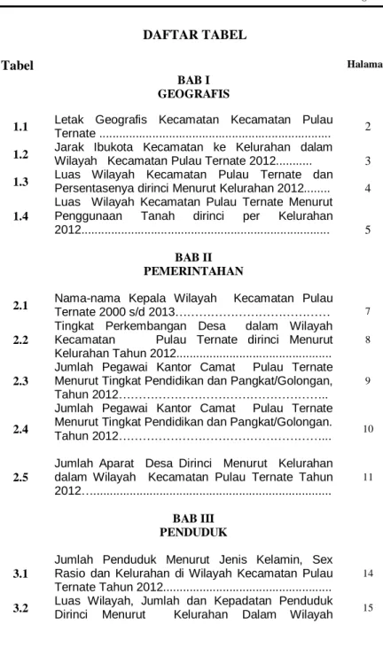 Tabel Halaman 