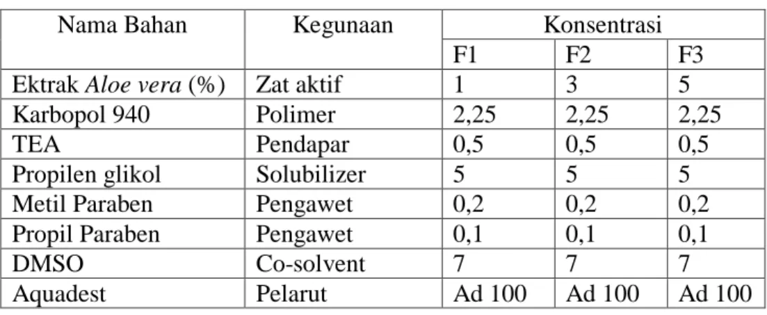 Tabel 3.1 Formula Spray Ekstrak Aloe vera 