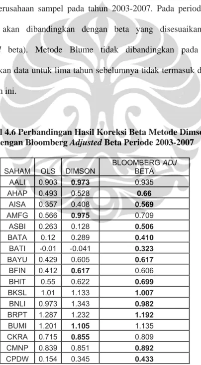 Tabel 4.6 Perbandingan Hasil Koreksi Beta Metode Dimson   dengan Bloomberg Adjusted Beta Periode 2003-2007 