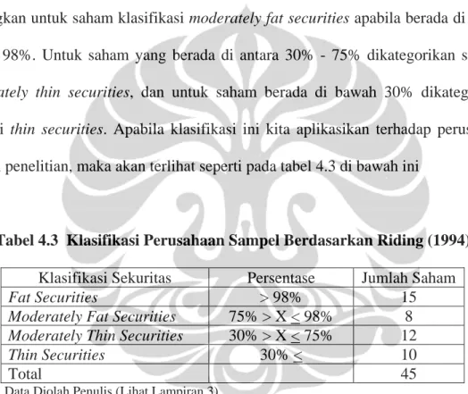 Tabel 4.3  Klasifikasi Perusahaan Sampel Berdasarkan Riding (1994)  Klasifikasi Sekuritas  Persentase  Jumlah Saham 